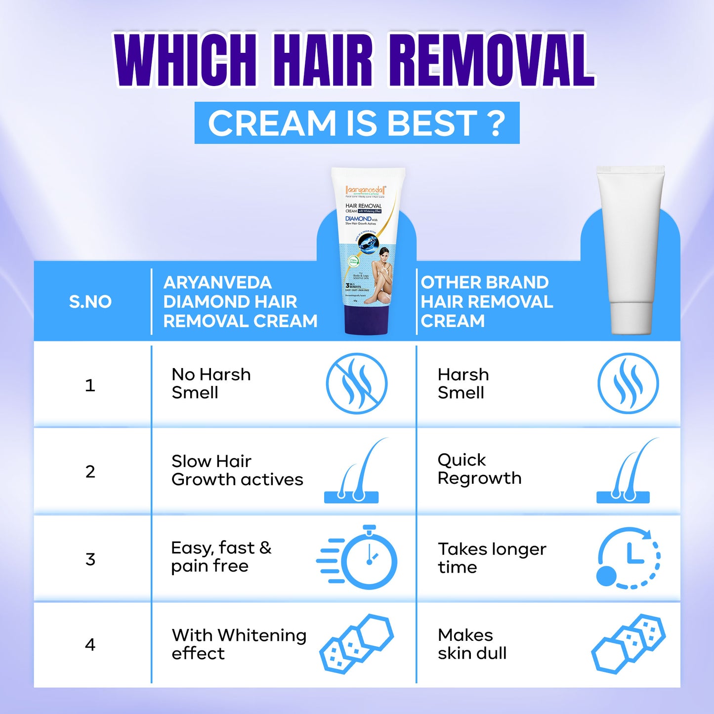 Diamond Hair Removal Cream-60gm each ( Pack of 2 )