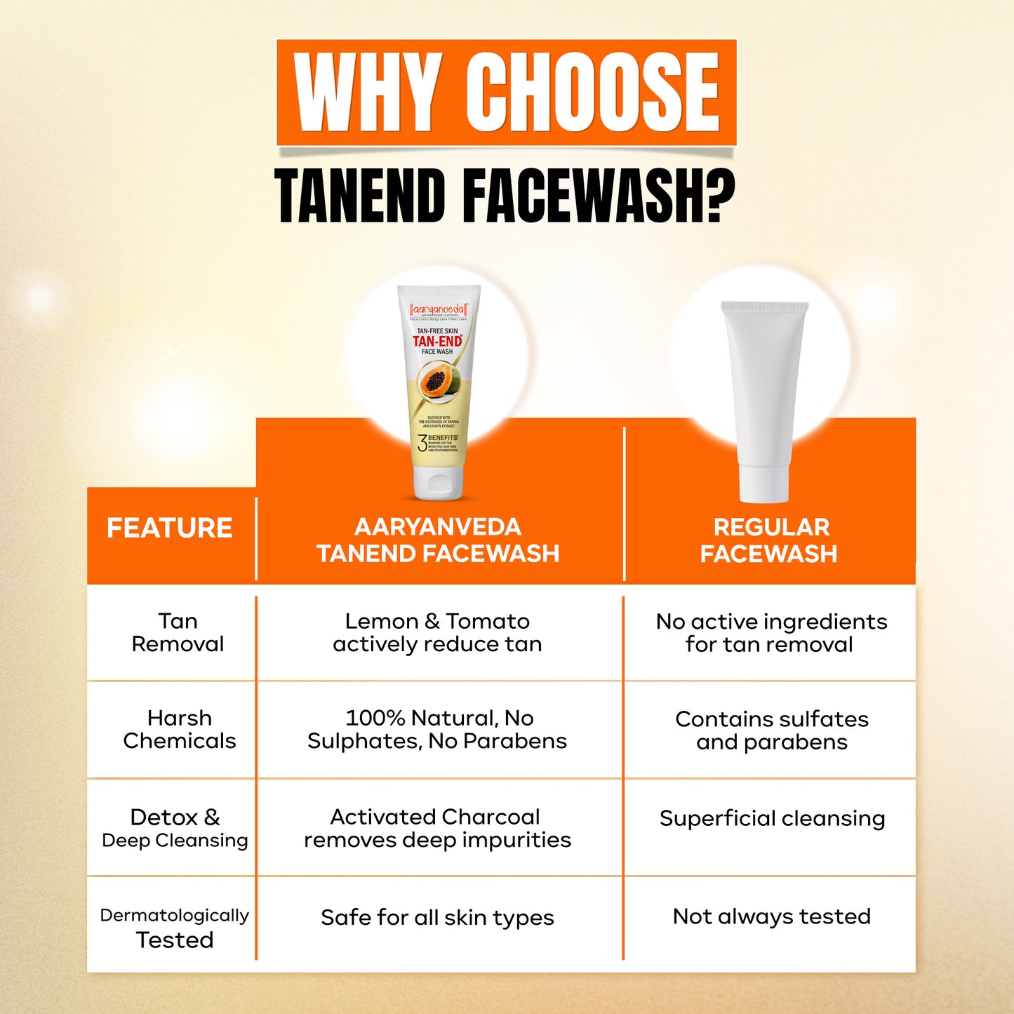 Tanend Facewash For Anti-Tan Fairness-100 ml( Pack Of 3 )