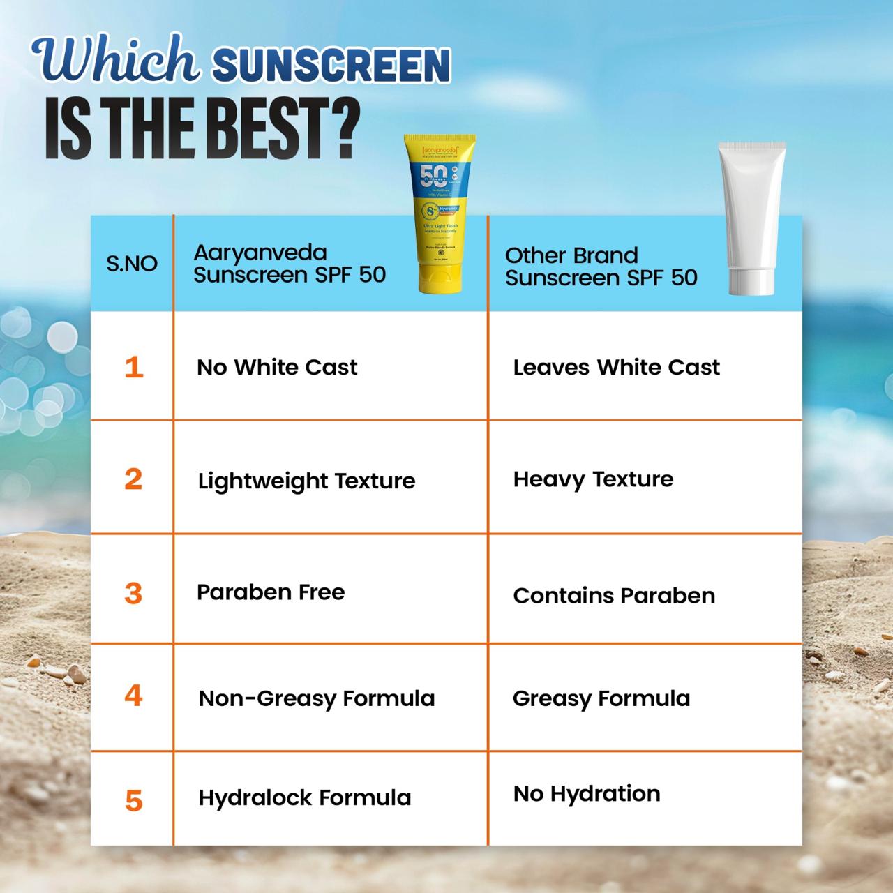 SPF 50 PA++++ Sunscreen With Vitamin C - 100 ml