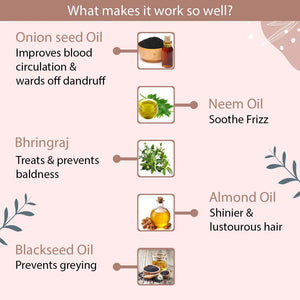 Anti Hair-Fall Kit ( Onion Shampoo 100ml+Onion Oil 100ml+Fallend hair serum 30ml )