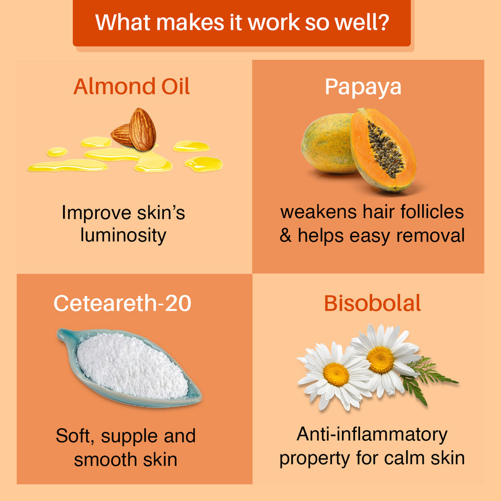Hair Removal Cream Papaya with Slow Hair Growth Actives - 60 gm each  ( Pack Of  5 )
