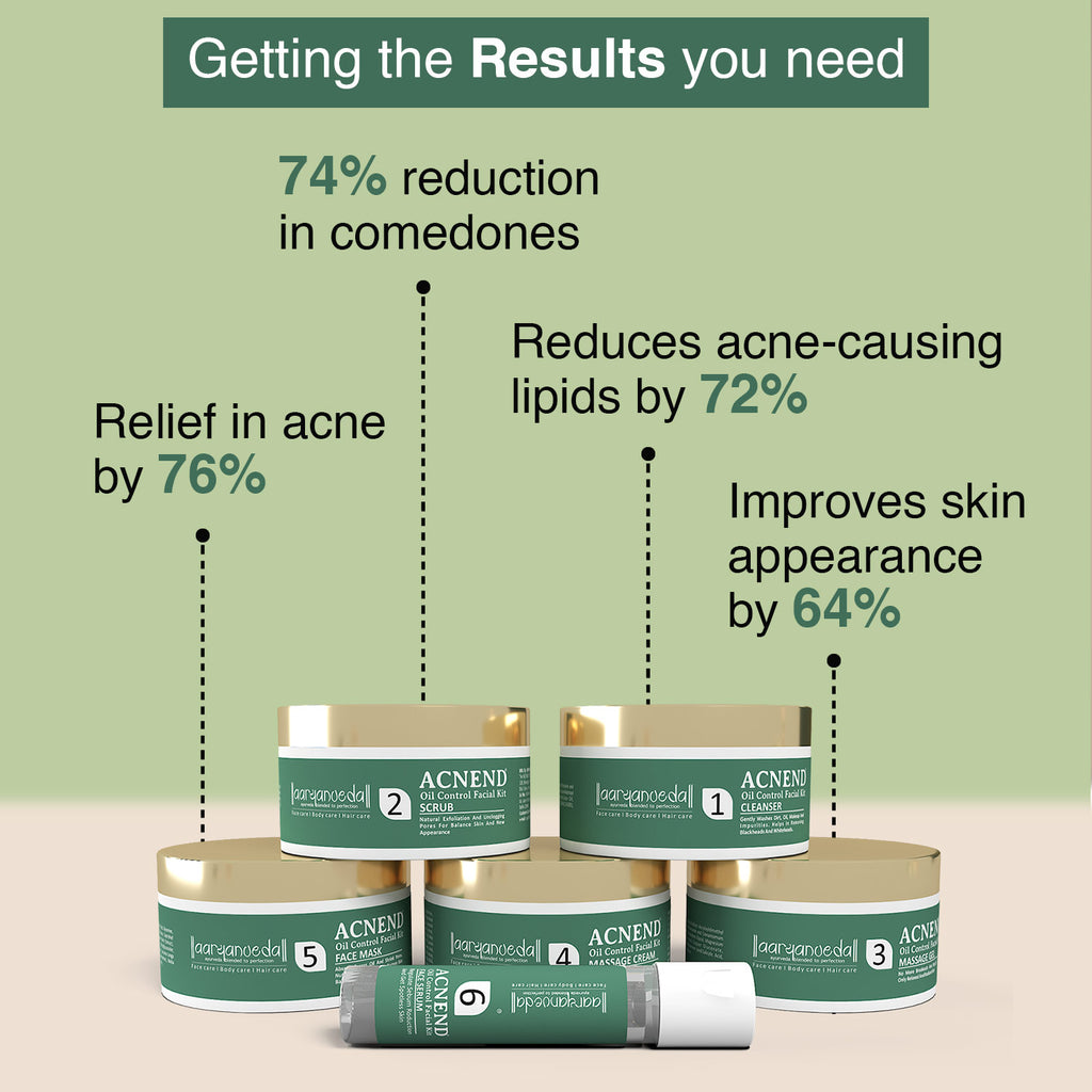 Aaryanveda - Acnend Oil Control Facial Kit - 260gm