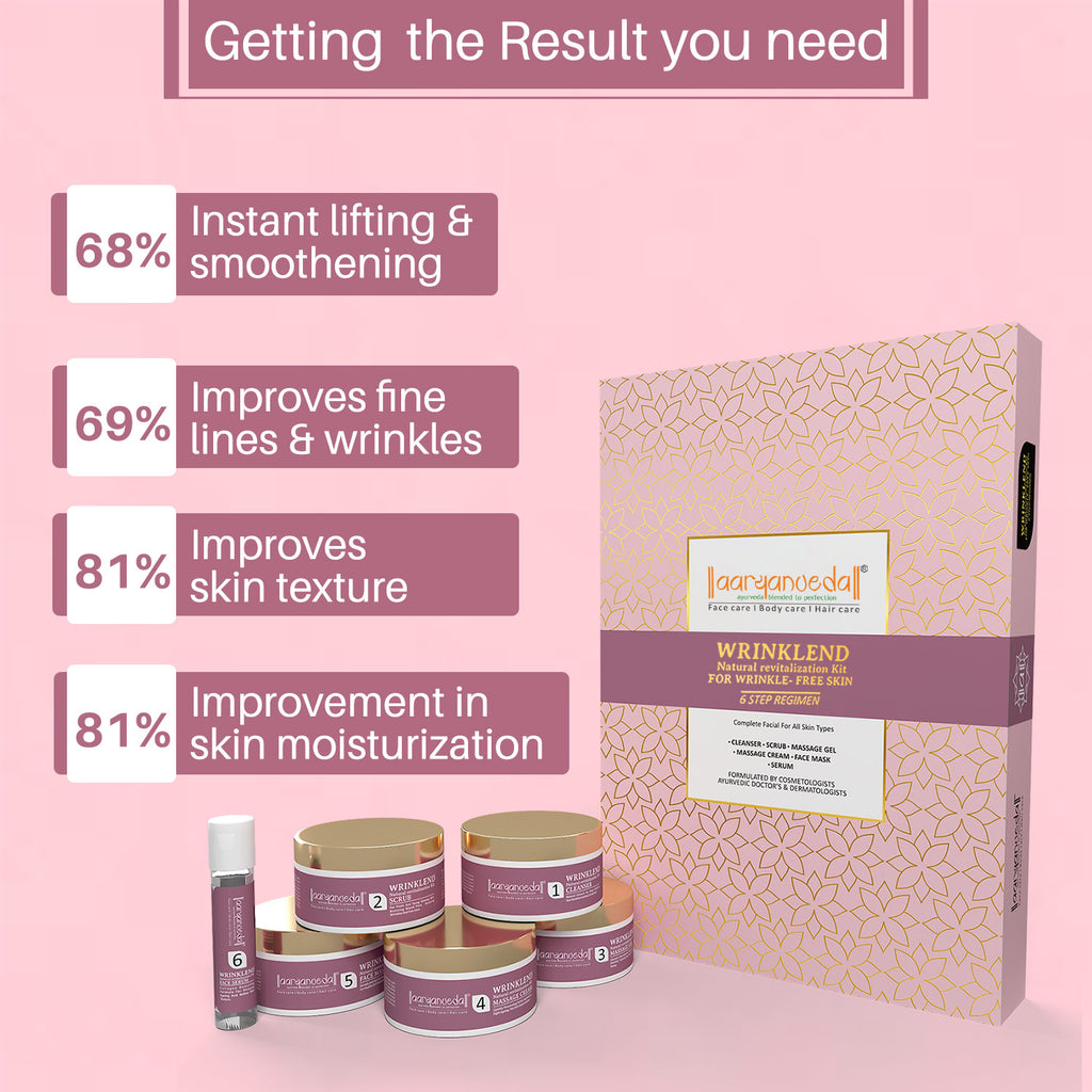 AaryanVeda - Wrinklend Natural Revitalization Kit - 260gm