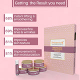 AaryanVeda - Wrinklend Natural Revitalization Kit - 260gm