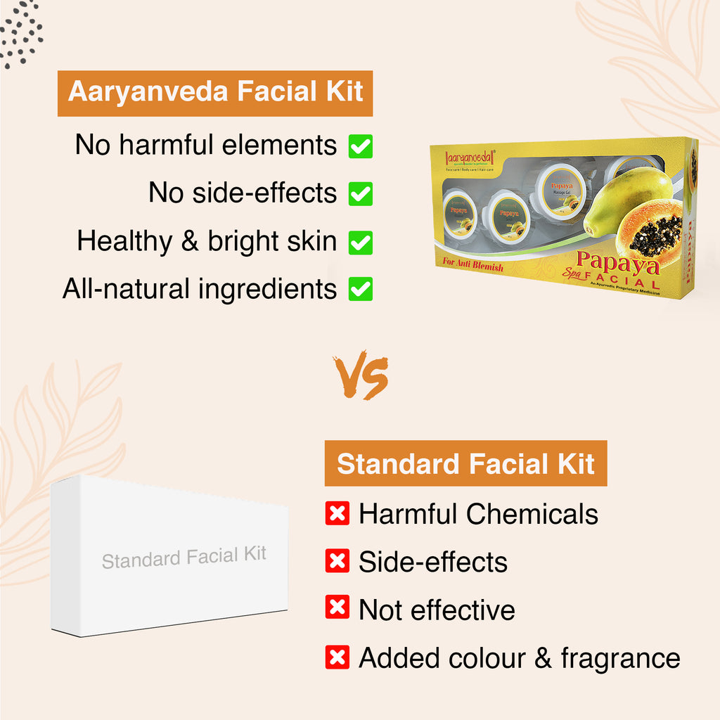 Papaya Spa Facial - 210gm