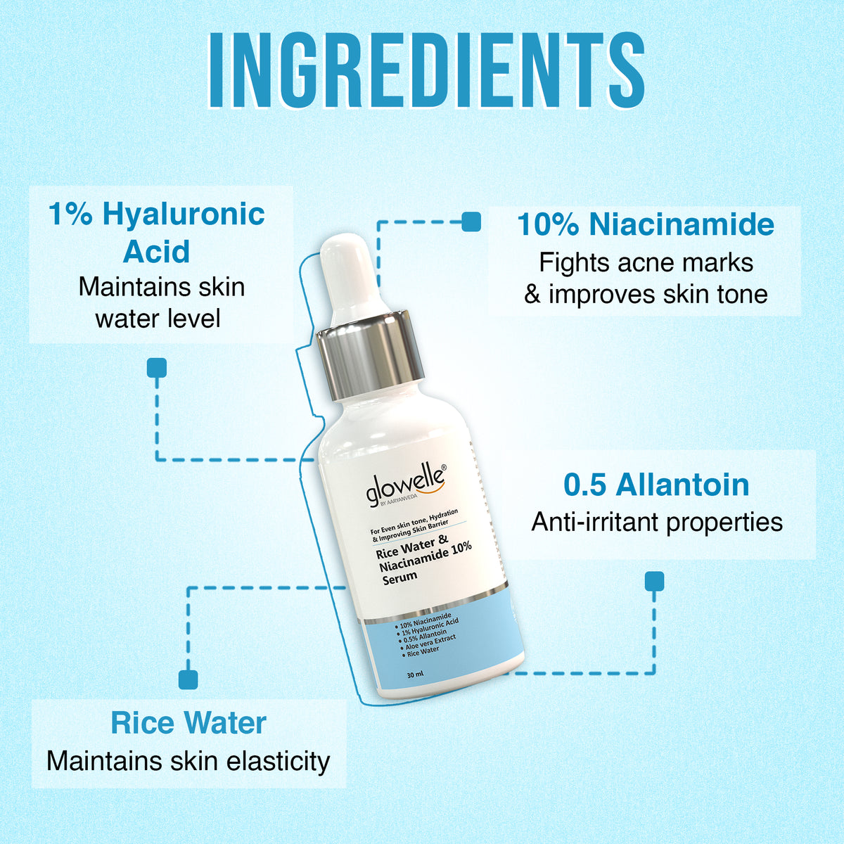 Rice Water & Niacinamide 10%Serum-30ml