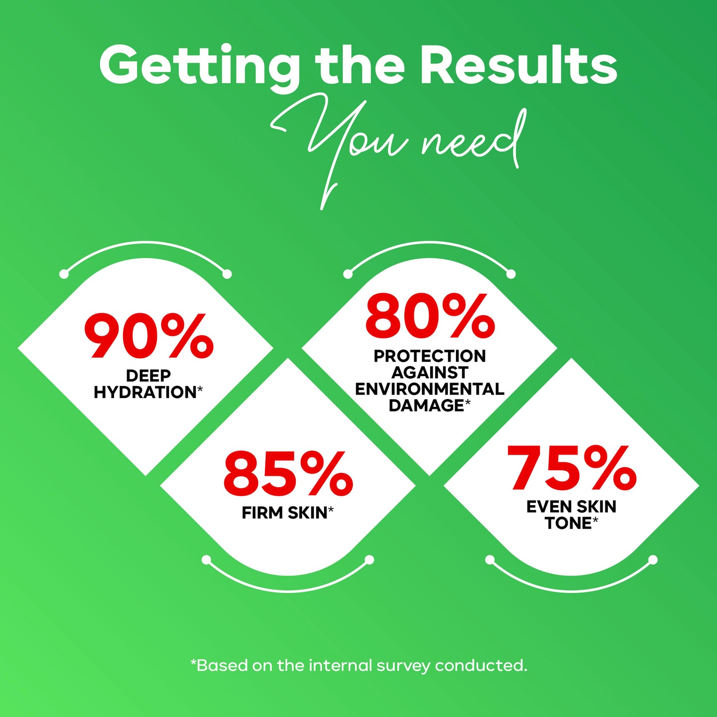 Banana Mineral DIY Kit-45 ml (Pack of 3)