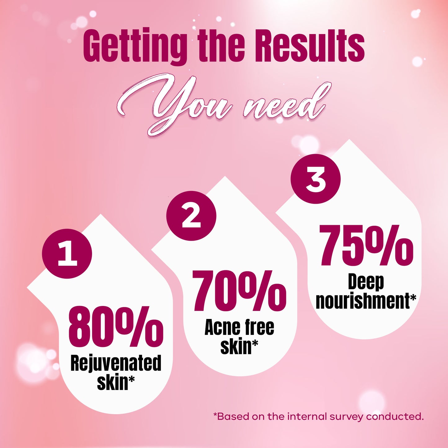 Wine Anti- Aging DIY Kit-45 ml ( Pack of 3 )