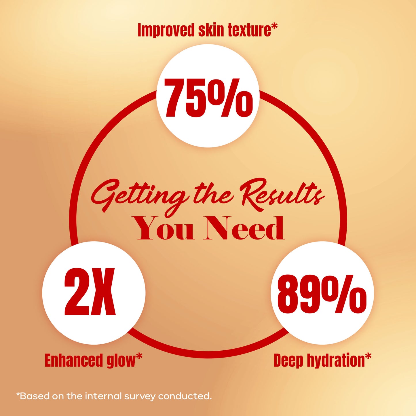 Aaryanveda Kesar Malai DIY Kit-45 ml ( Pack of 3 )