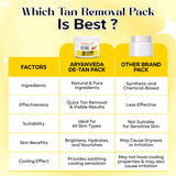 Carrot & Almond De-Tan - Tan Removal Pack