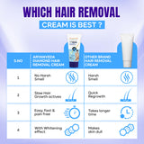 Diamond Hair Removal Cream-60gm each ( Pack of 2 )
