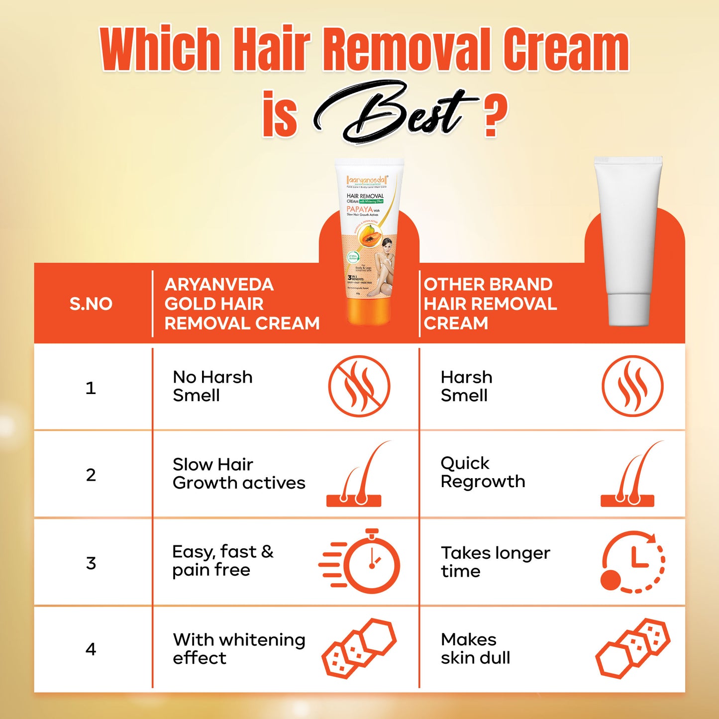 Hair Removal Cream Papaya with Slow Hair Growth Actives -60 gm each  ( Pack Of  5 )