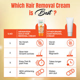 Hair Removal Cream Papaya with Slow Hair Growth Actives - 60 gm each  ( Pack Of  5 )