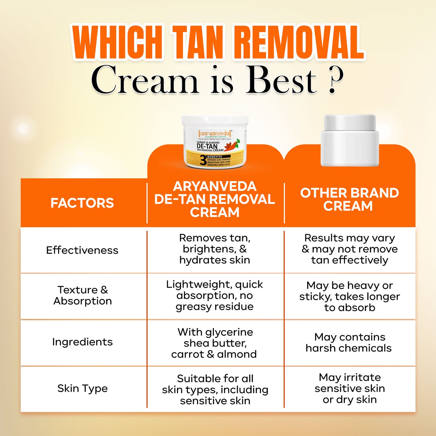 Carrot & Almond De-Tan Removal Cream