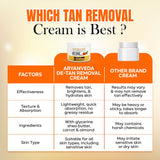 Carrot & Almond De-Tan Removal Cream