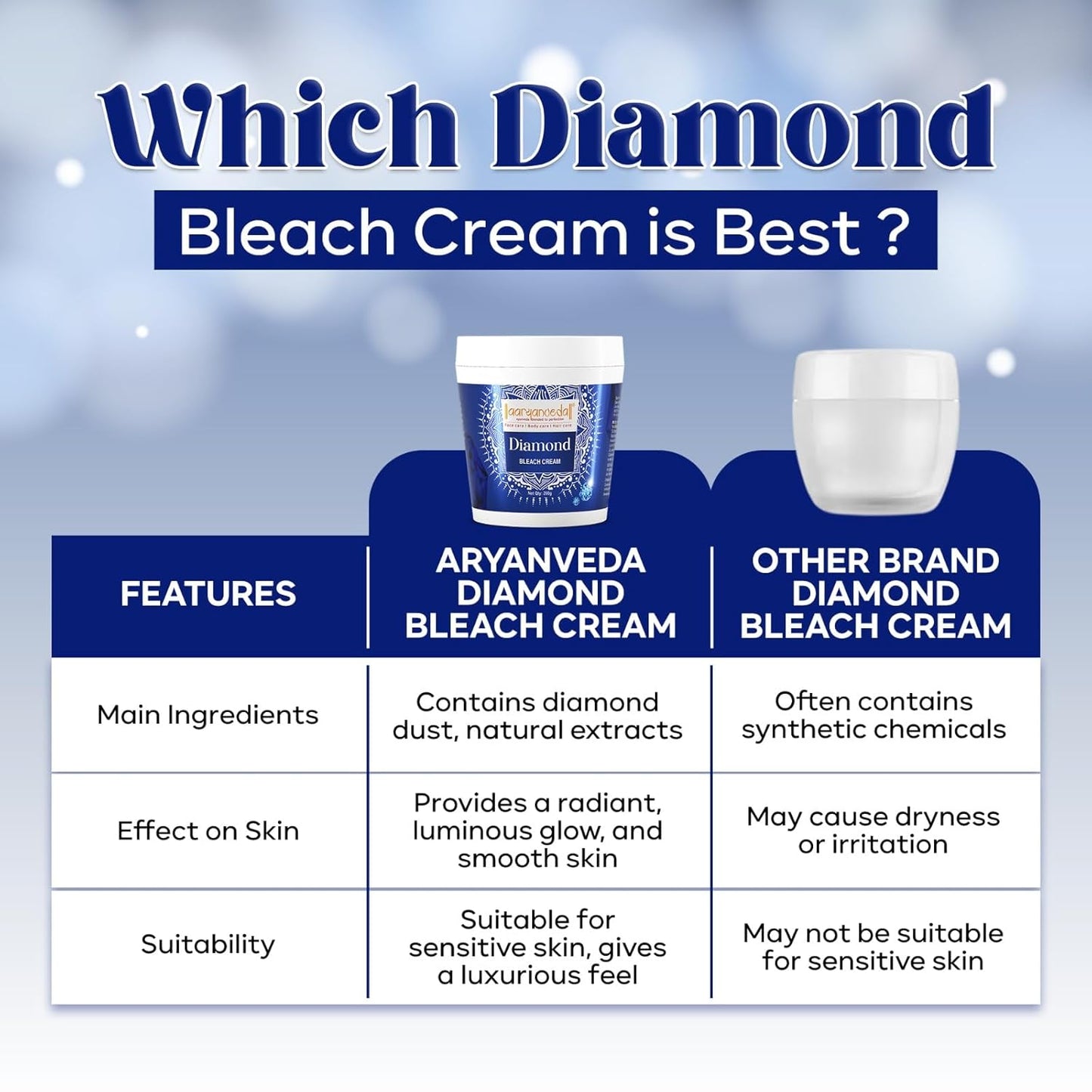 Diamond Hydra Bleach Cream-250 Gm