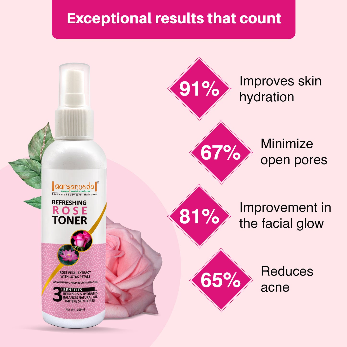 CTSM Complete Care Kit: Cleanse, Tone, Nourish, Hydrate