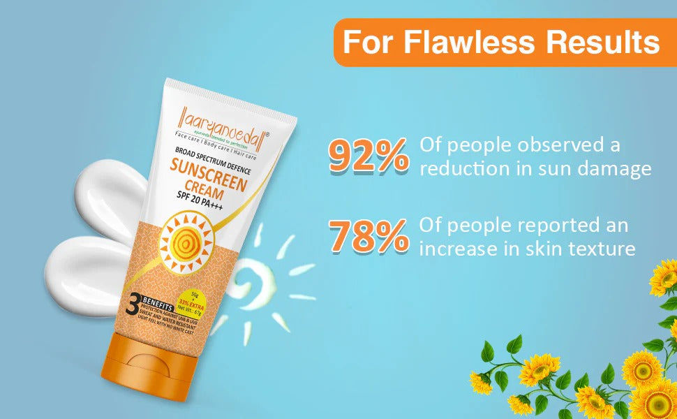 SUNSCREEN CREAM SPF 20 PA+++  (50gm + 17 gm) = 67 gm