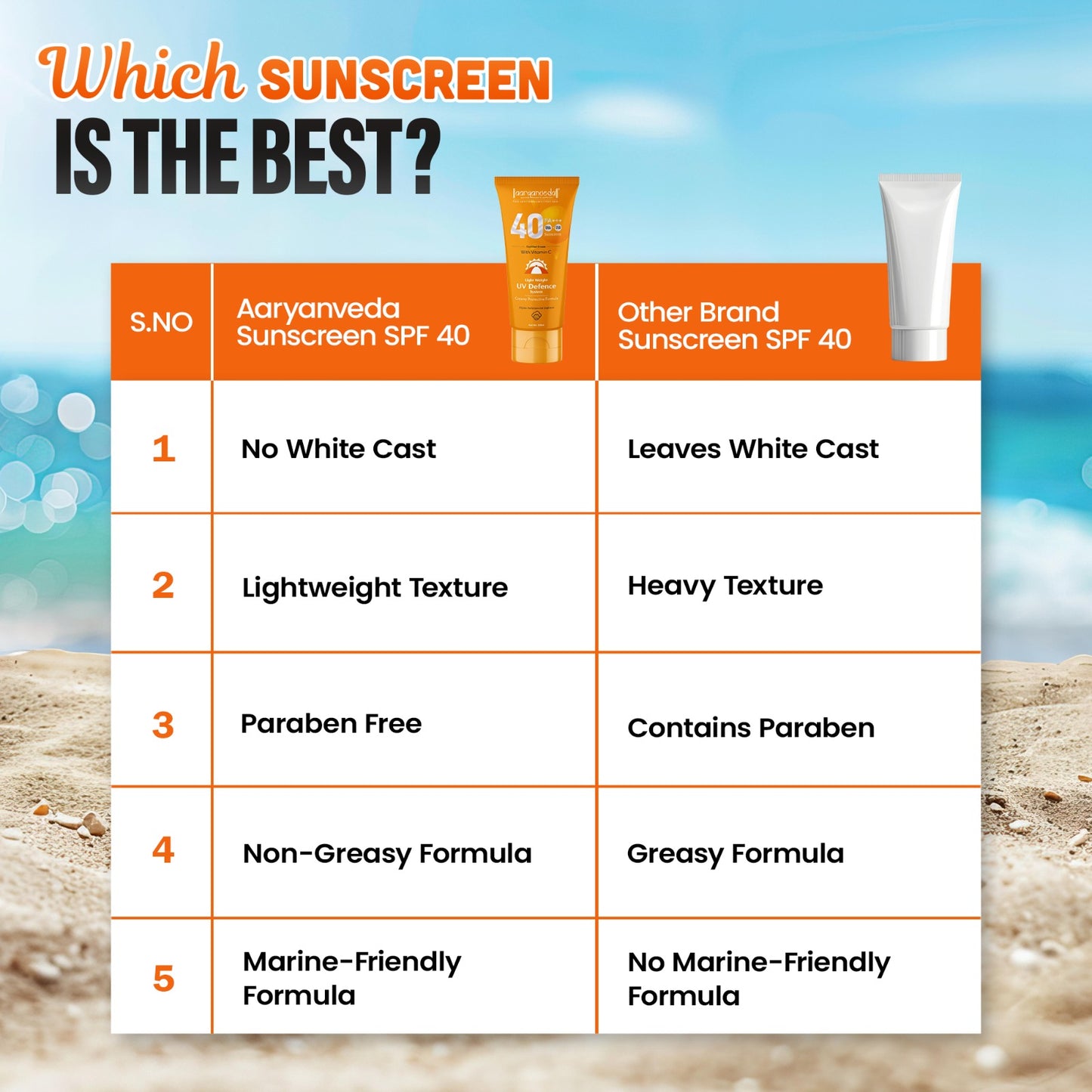 SPF 40 PA+++ Sunscreen With Vitamin C - 100 ml