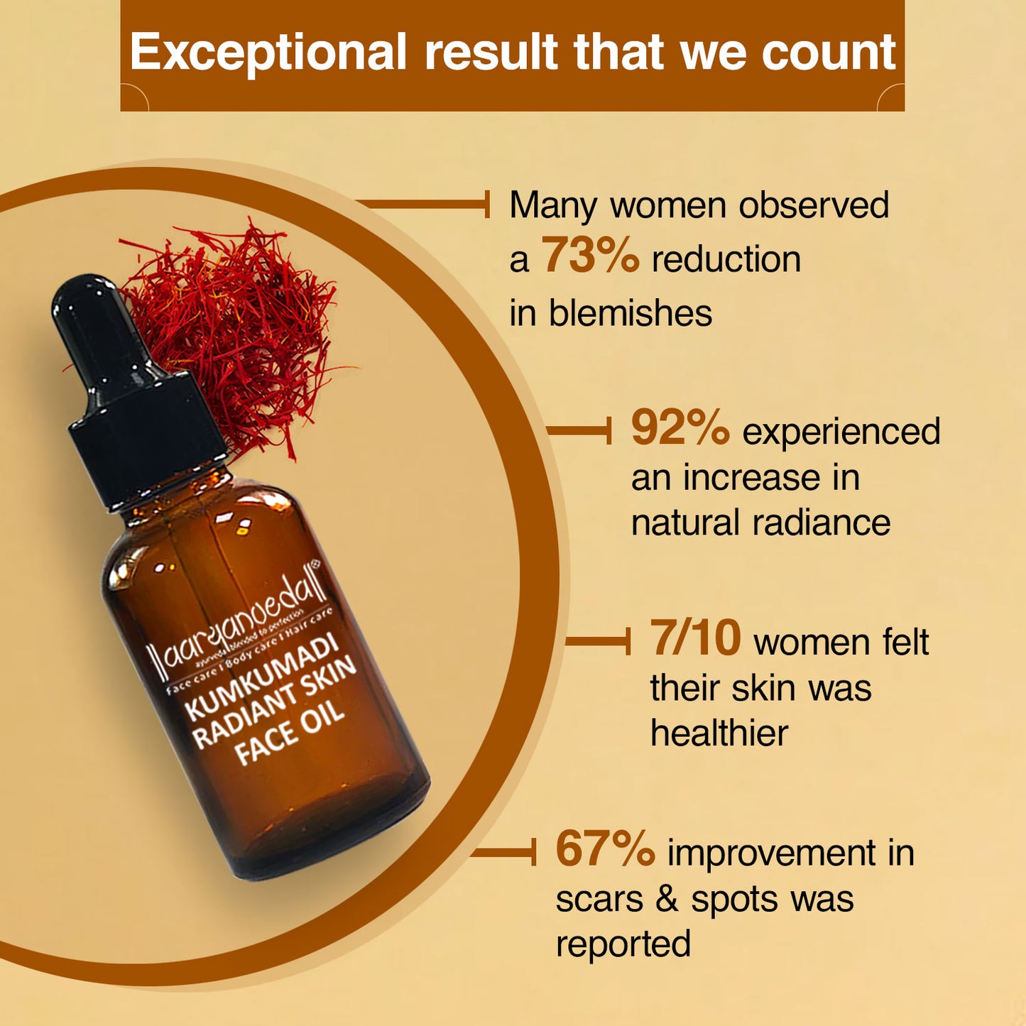 Ayurvedic Kumkumadi Radiant Skin Face Oil-15 ML