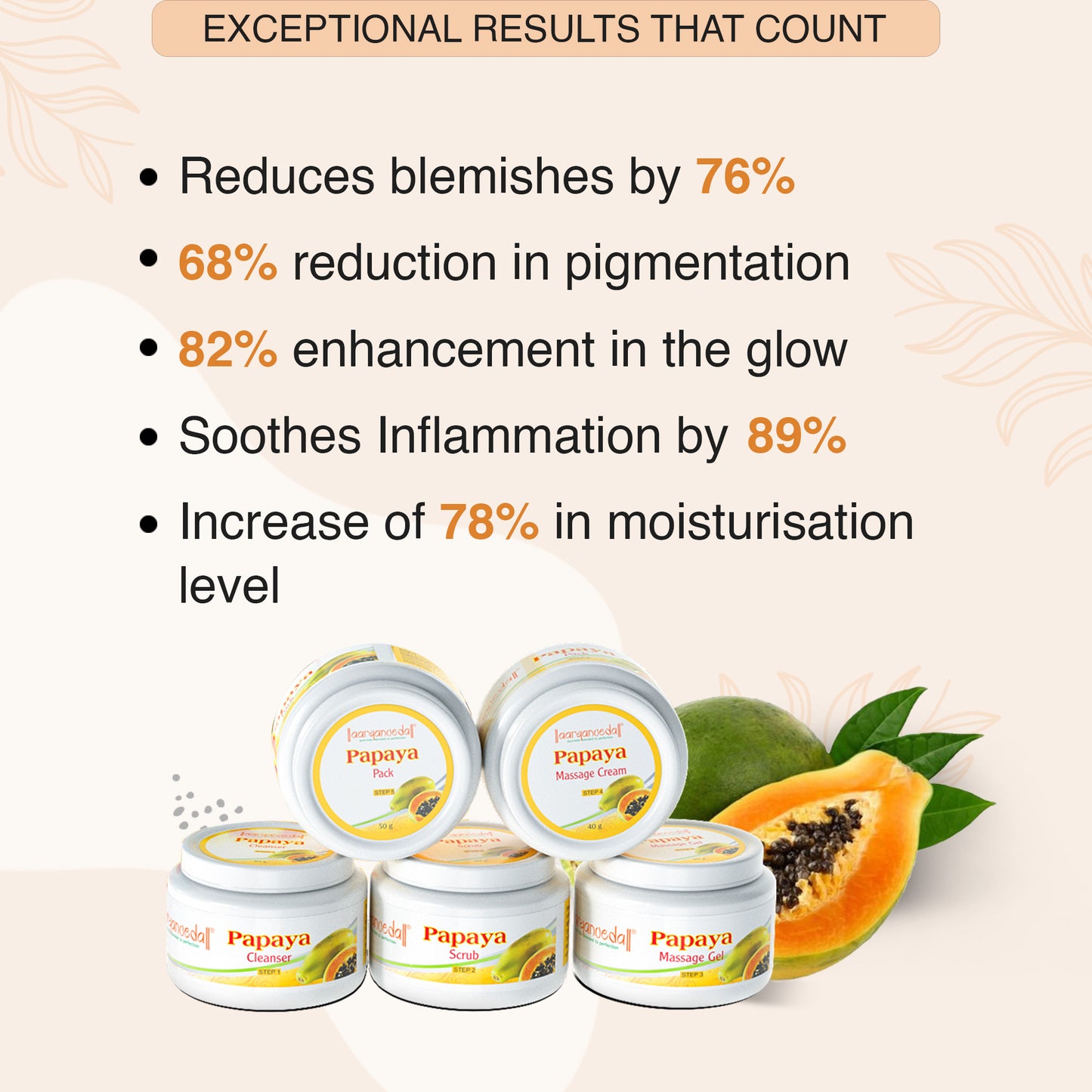 Papaya Spa Facial-210gm